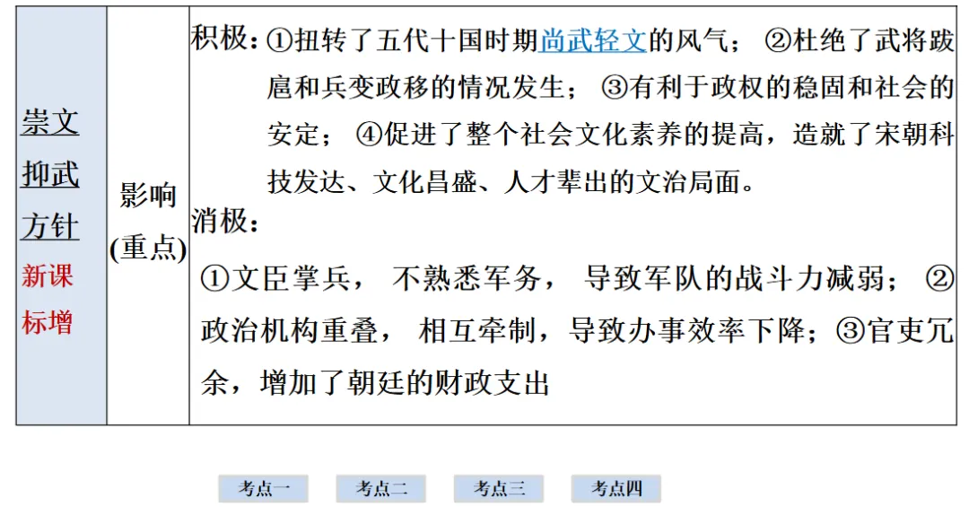 2026年中考历史一轮复习【板块一 中国古代史】(中国境内早期人类活动—1840年鸦片战争)第六课时 第10张