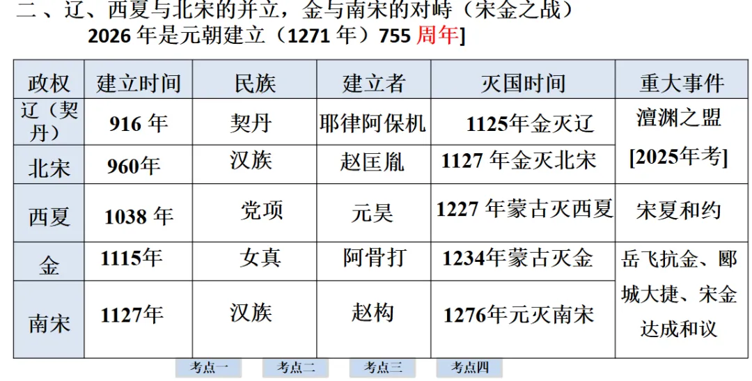 2026年中考历史一轮复习【板块一 中国古代史】(中国境内早期人类活动—1840年鸦片战争)第六课时 第11张