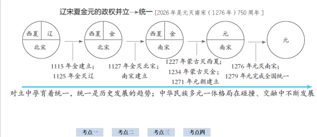 2026年中考历史一轮复习【板块一 中国古代史】(中国境内早期人类活动—1840年鸦片战争)第六课时 第12张