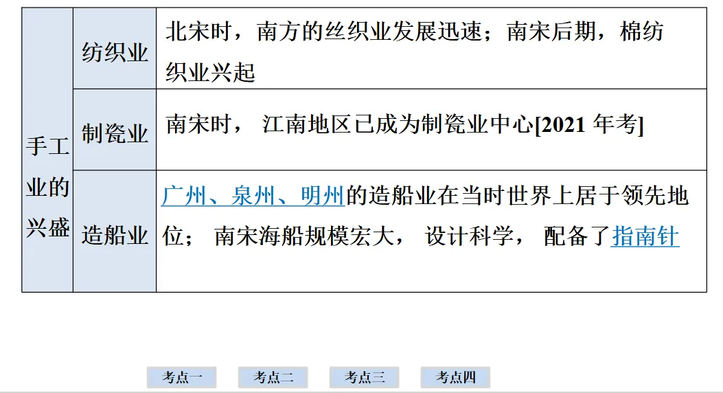 2026年中考历史一轮复习【板块一 中国古代史】(中国境内早期人类活动—1840年鸦片战争)第六课时 第15张