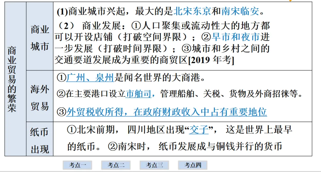 2026年中考历史一轮复习【板块一 中国古代史】(中国境内早期人类活动—1840年鸦片战争)第六课时 第16张