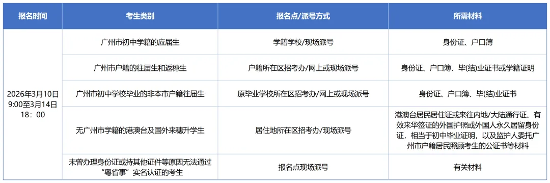中考报名进入倒计时!报名注意事项你清楚吗? 第3张