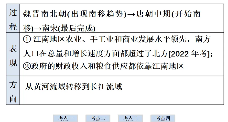 2026年中考历史一轮复习【板块一 中国古代史】(中国境内早期人类活动—1840年鸦片战争)第六课时 第20张