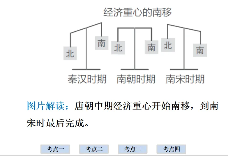 2026年中考历史一轮复习【板块一 中国古代史】(中国境内早期人类活动—1840年鸦片战争)第六课时 第21张