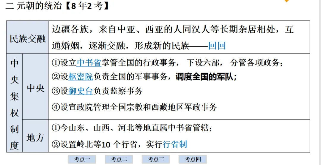 2026年中考历史一轮复习【板块一 中国古代史】(中国境内早期人类活动—1840年鸦片战争)第六课时 第24张