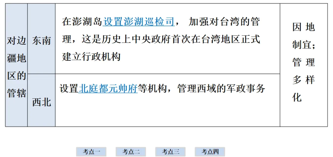 2026年中考历史一轮复习【板块一 中国古代史】(中国境内早期人类活动—1840年鸦片战争)第六课时 第25张