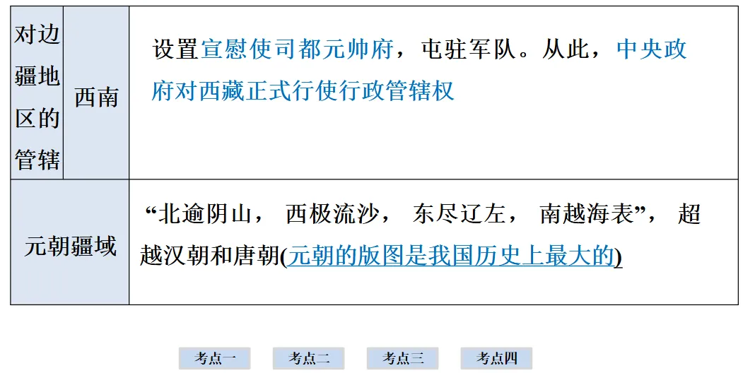 2026年中考历史一轮复习【板块一 中国古代史】(中国境内早期人类活动—1840年鸦片战争)第六课时 第26张