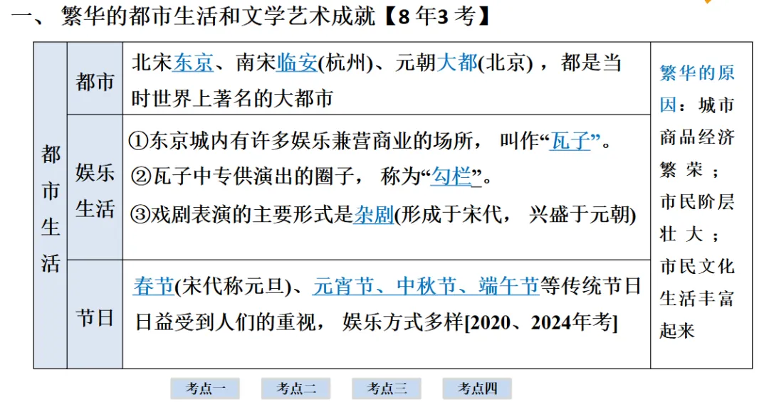 2026年中考历史一轮复习【板块一 中国古代史】(中国境内早期人类活动—1840年鸦片战争)第六课时 第28张