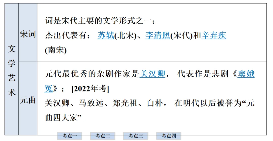 2026年中考历史一轮复习【板块一 中国古代史】(中国境内早期人类活动—1840年鸦片战争)第六课时 第29张
