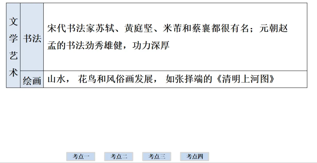 2026年中考历史一轮复习【板块一 中国古代史】(中国境内早期人类活动—1840年鸦片战争)第六课时 第30张