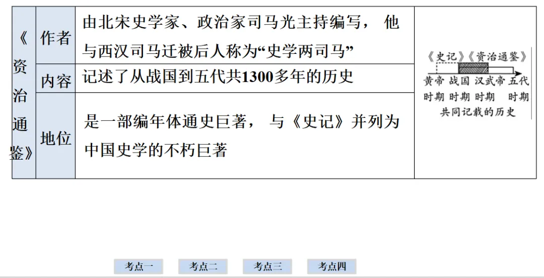 2026年中考历史一轮复习【板块一 中国古代史】(中国境内早期人类活动—1840年鸦片战争)第六课时 第31张