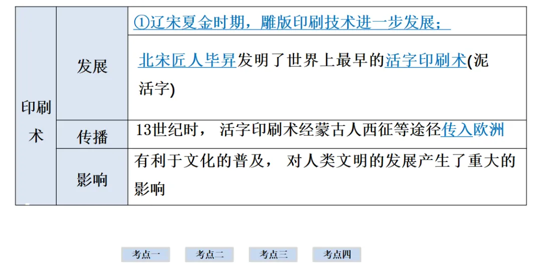 2026年中考历史一轮复习【板块一 中国古代史】(中国境内早期人类活动—1840年鸦片战争)第六课时 第33张