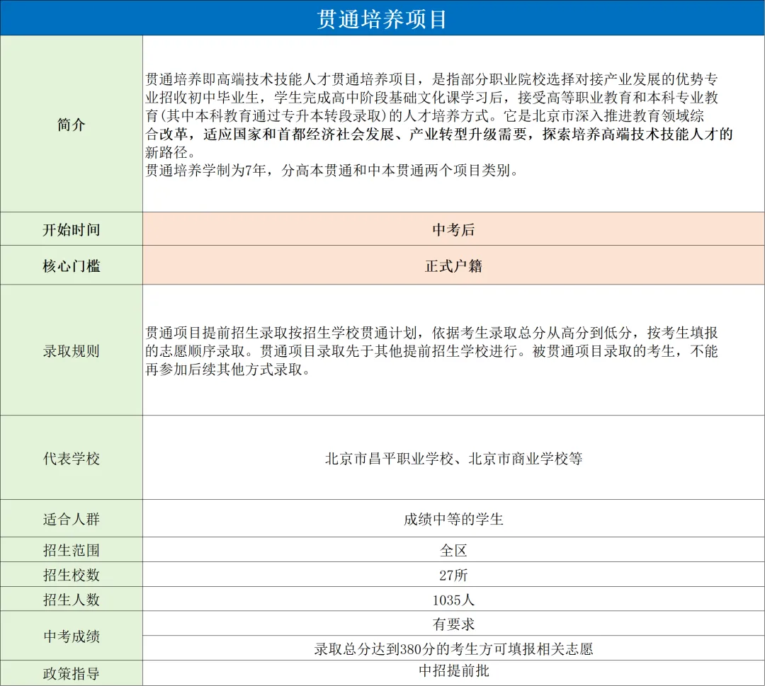 北京中考升学途径详解!早规划抢占好高中 第5张