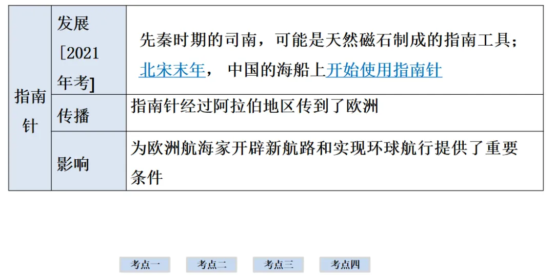 2026年中考历史一轮复习【板块一 中国古代史】(中国境内早期人类活动—1840年鸦片战争)第六课时 第35张