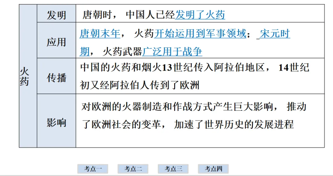 2026年中考历史一轮复习【板块一 中国古代史】(中国境内早期人类活动—1840年鸦片战争)第六课时 第38张