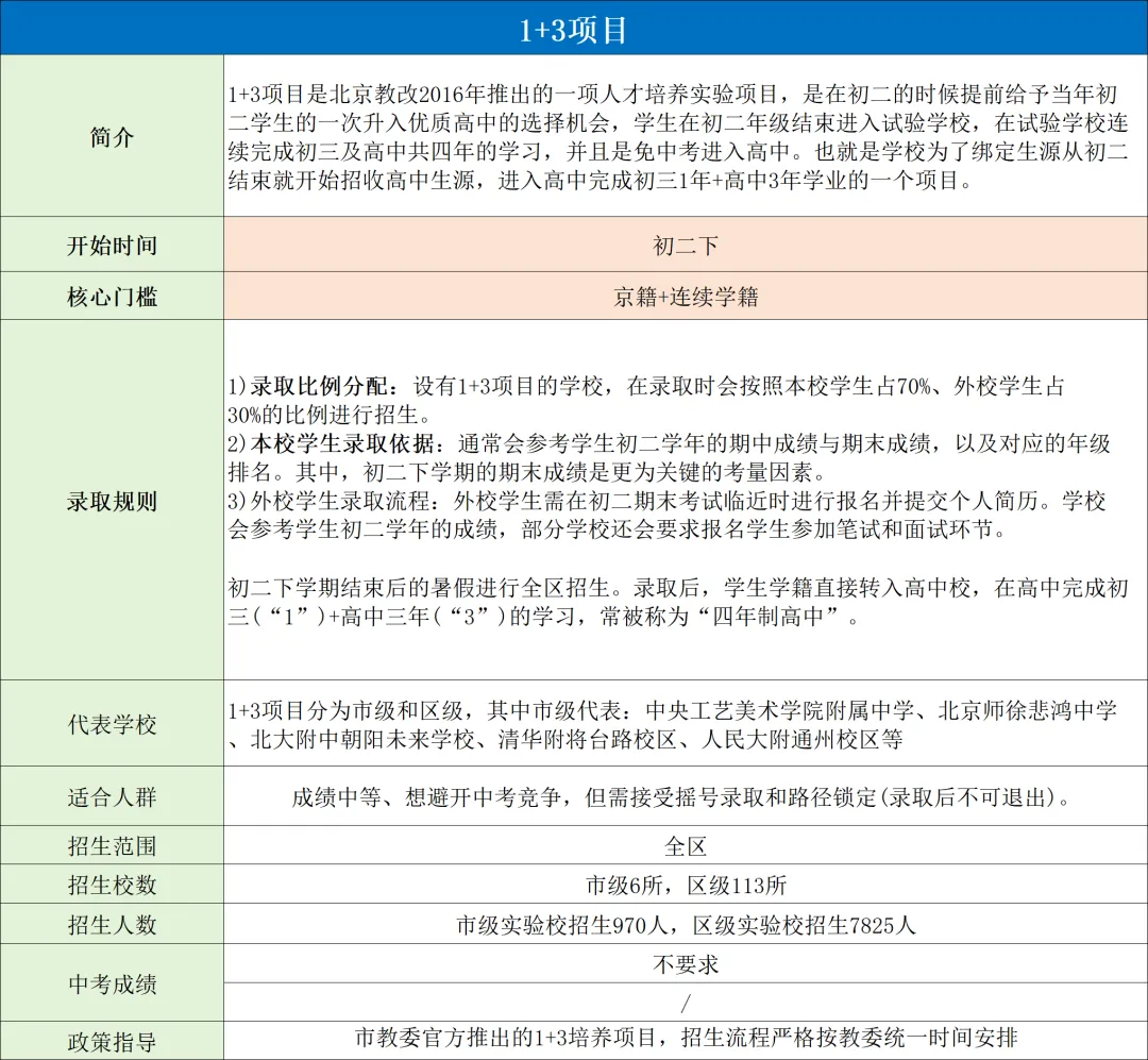 北京中考升学途径详解!早规划抢占好高中 第10张
