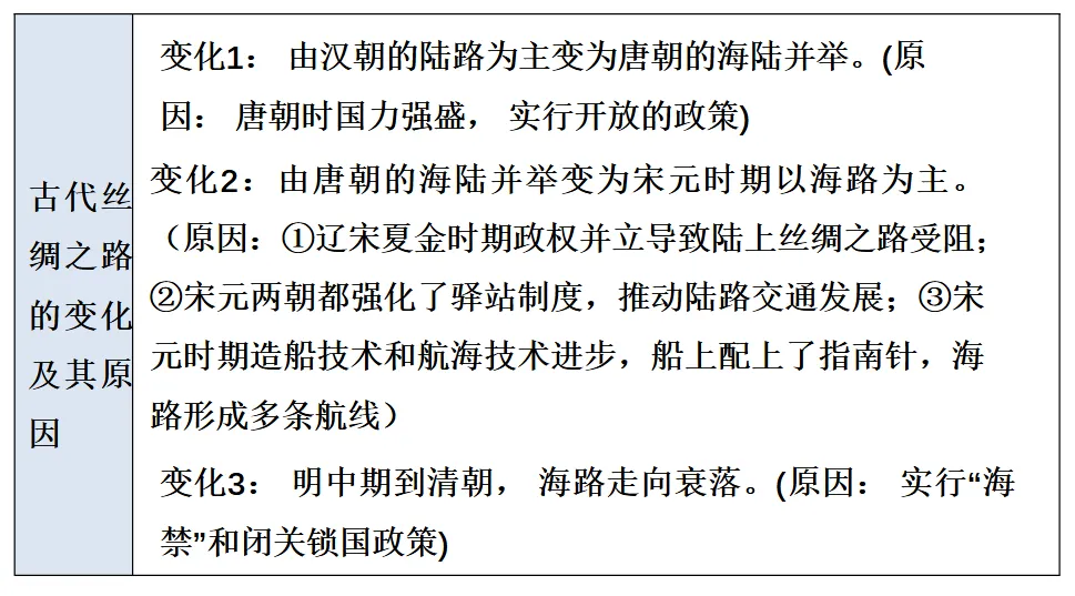 2026年中考历史一轮复习【板块一 中国古代史】(中国境内早期人类活动—1840年鸦片战争)第六课时 第50张