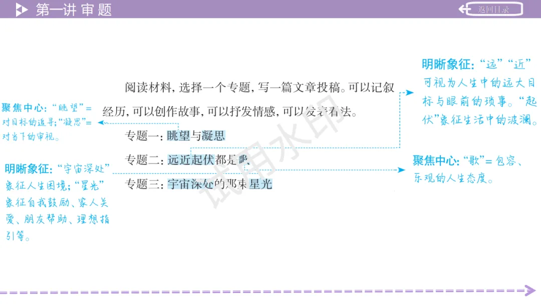 《2026中考总复习精华版》【作文生花】第一部分 高分写作技法 第10张