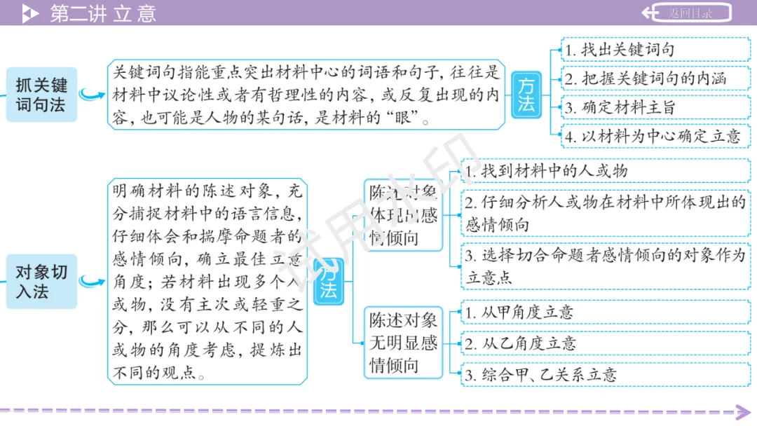 《2026中考总复习精华版》【作文生花】第一部分 高分写作技法 第23张