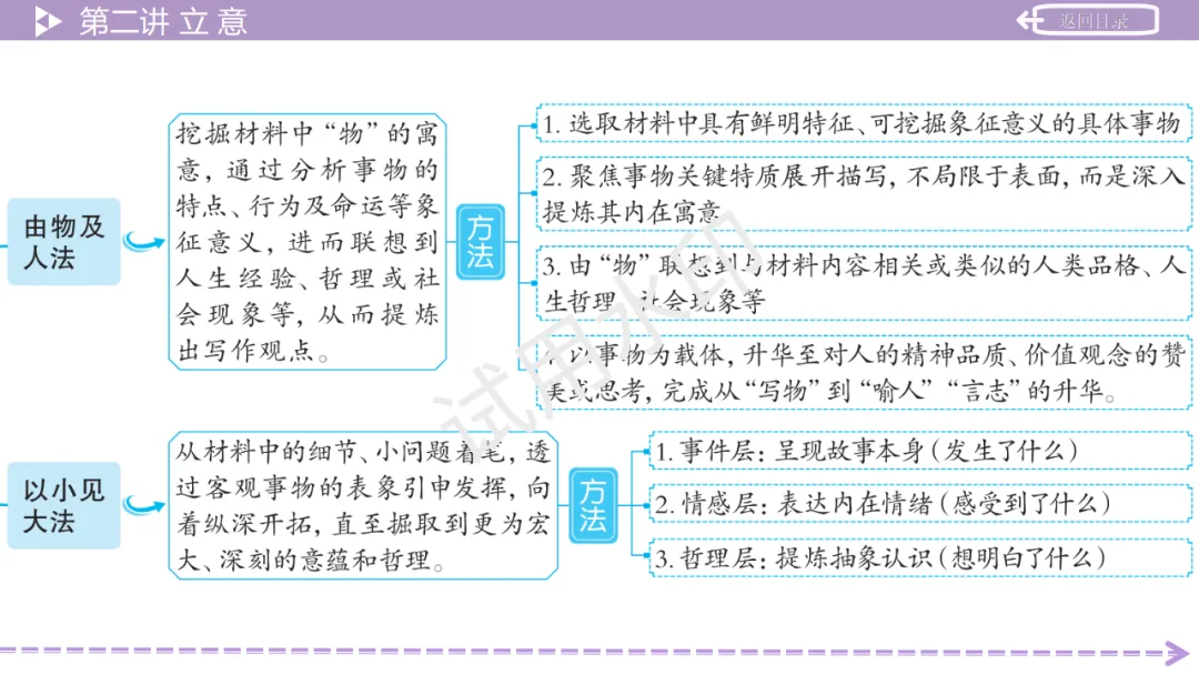 《2026中考总复习精华版》【作文生花】第一部分 高分写作技法 第24张