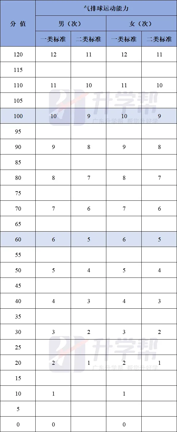 【最新最全】2026东莞中考体育跟练视频!内附评分标准! 第6张