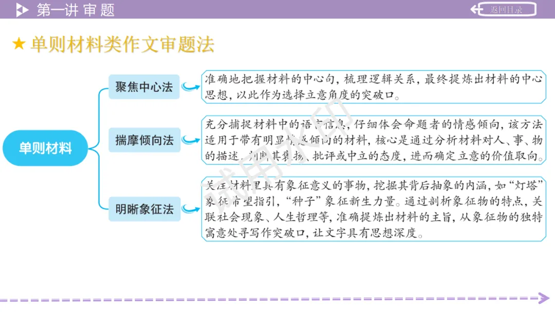 《2026中考总复习精华版》【作文生花】第一部分 高分写作技法 第8张