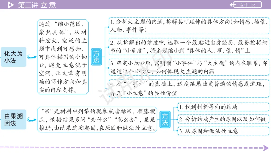 《2026中考总复习精华版》【作文生花】第一部分 高分写作技法 第25张