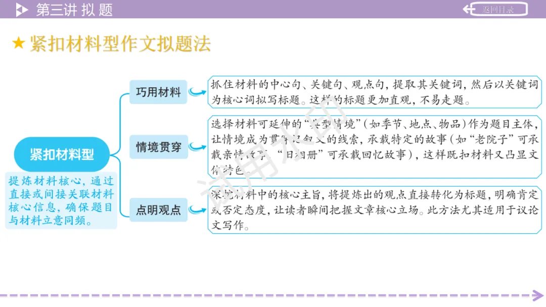 《2026中考总复习精华版》【作文生花】第一部分 高分写作技法 第33张
