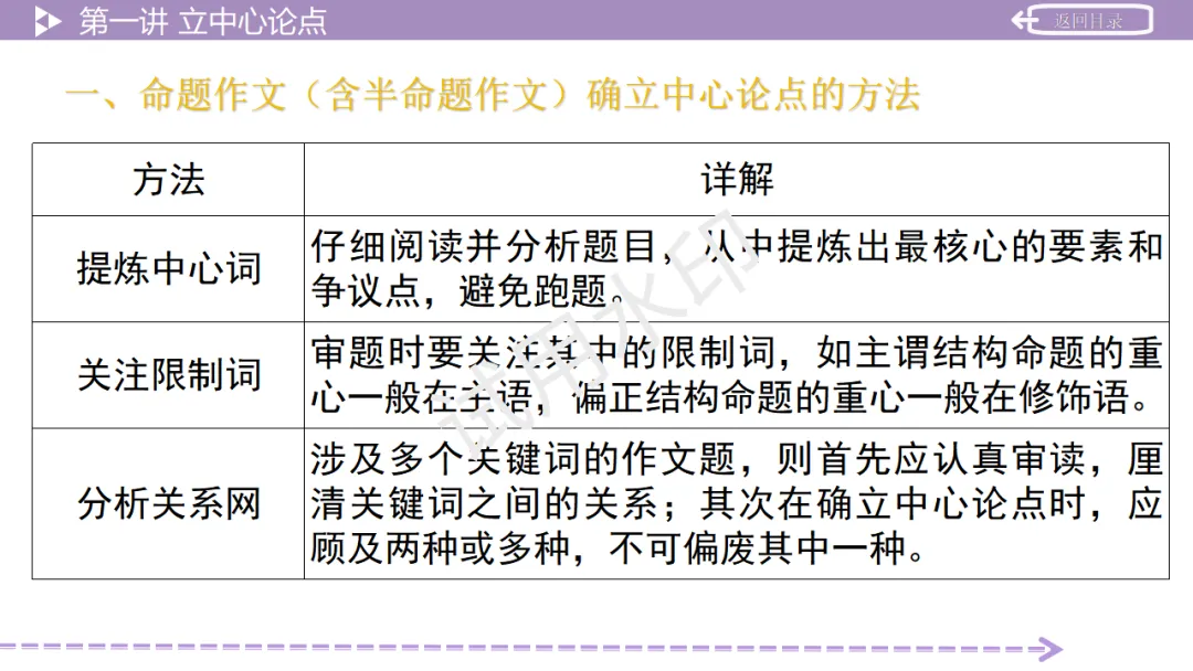 《2026中考总复习精华版》【作文生花】第二部分 议论文写作 第9张