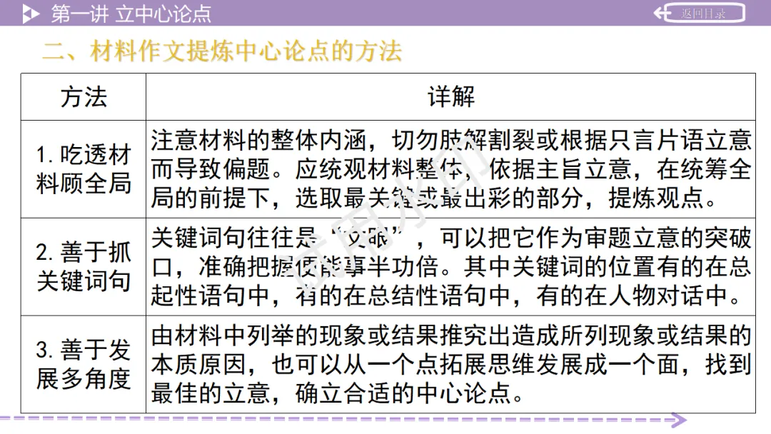 《2026中考总复习精华版》【作文生花】第二部分 议论文写作 第10张
