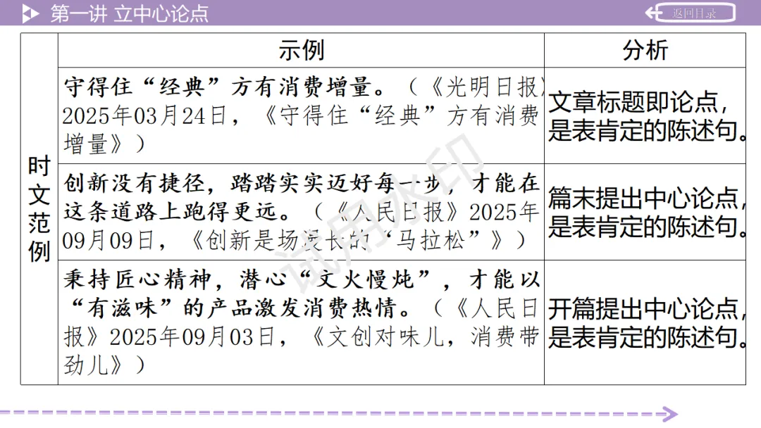 《2026中考总复习精华版》【作文生花】第二部分 议论文写作 第14张