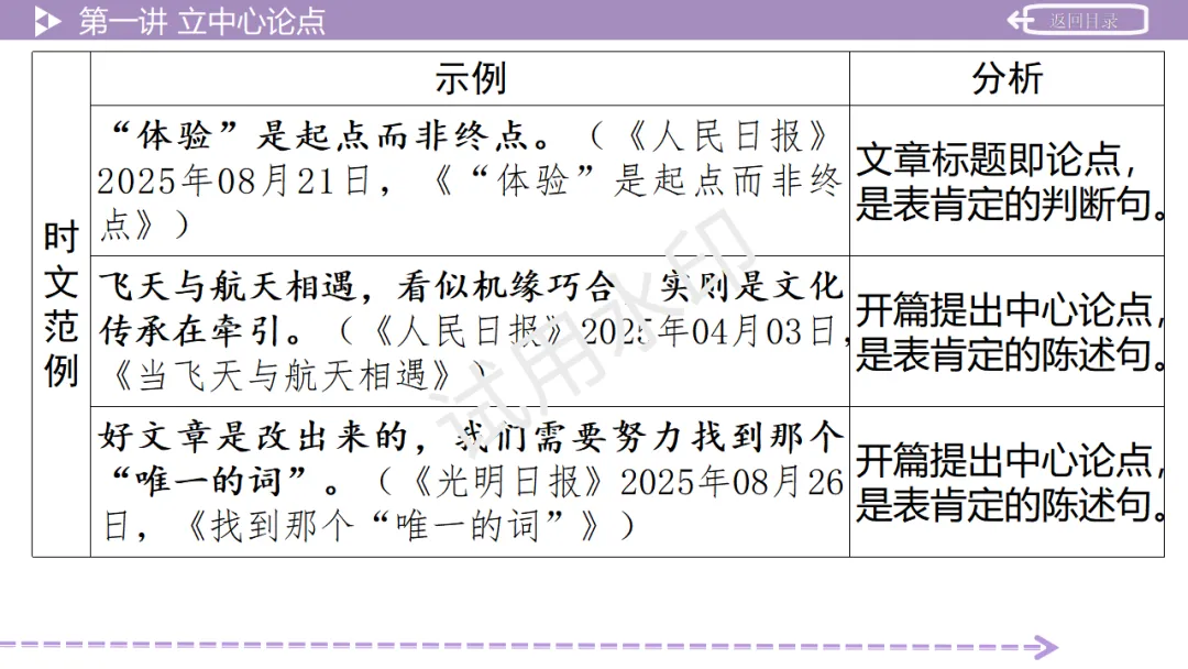 《2026中考总复习精华版》【作文生花】第二部分 议论文写作 第15张