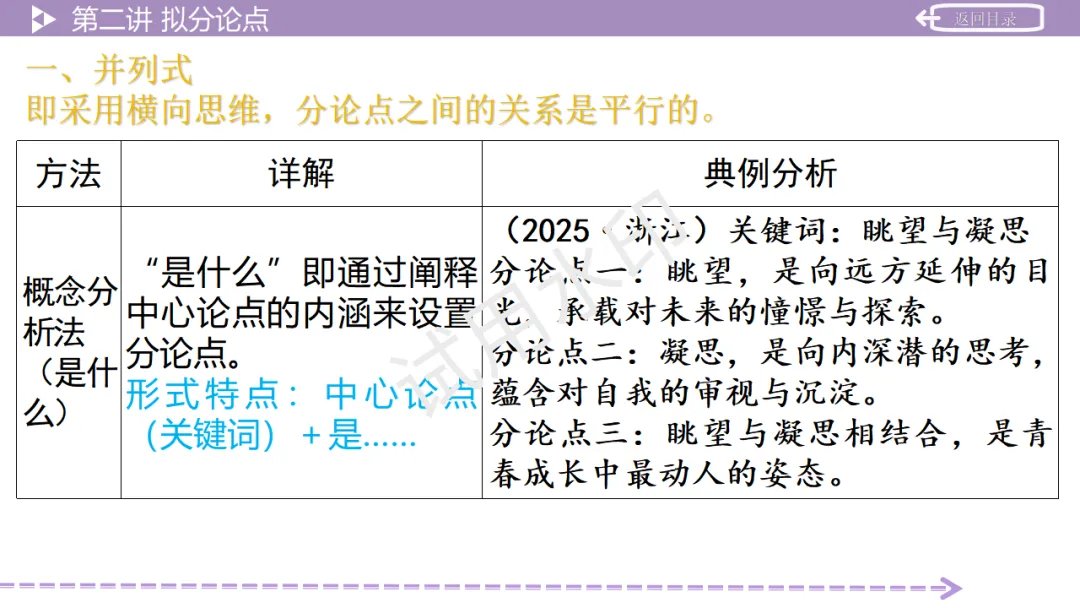 《2026中考总复习精华版》【作文生花】第二部分 议论文写作 第17张