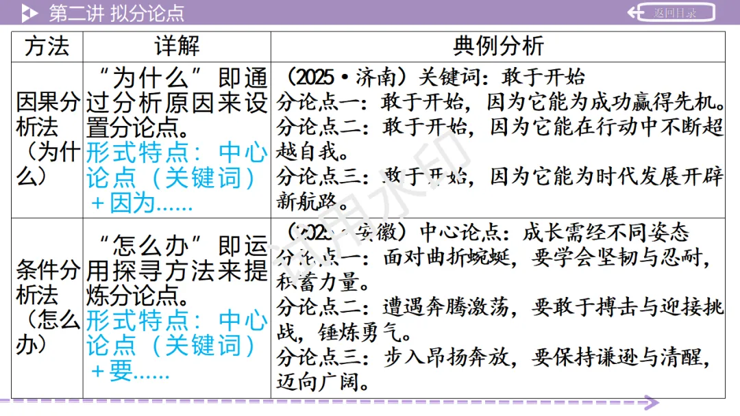 《2026中考总复习精华版》【作文生花】第二部分 议论文写作 第18张
