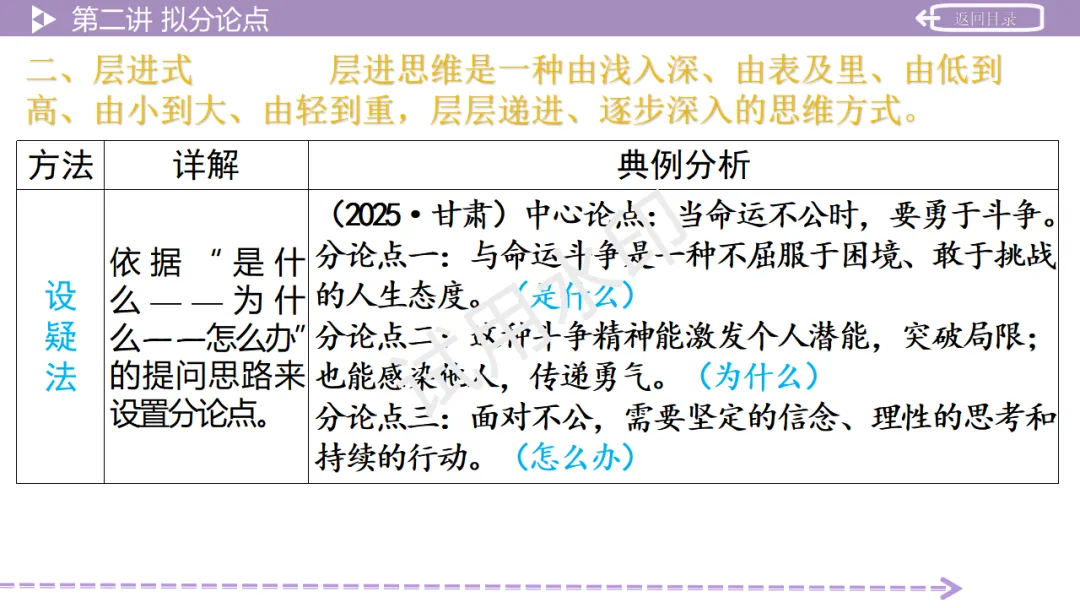 《2026中考总复习精华版》【作文生花】第二部分 议论文写作 第20张