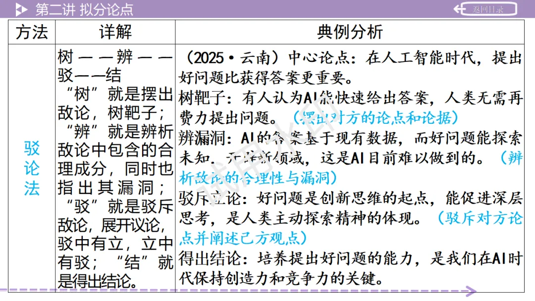 《2026中考总复习精华版》【作文生花】第二部分 议论文写作 第23张