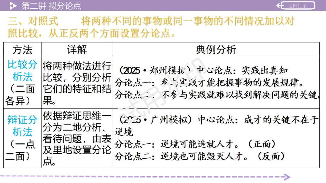 《2026中考总复习精华版》【作文生花】第二部分 议论文写作 第24张