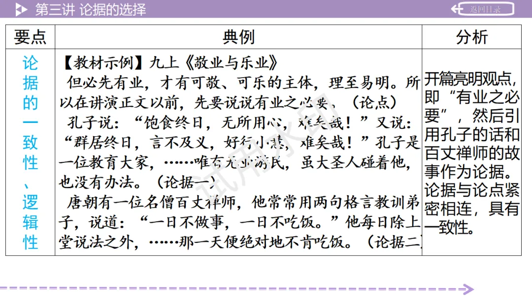 《2026中考总复习精华版》【作文生花】第二部分 议论文写作 第27张