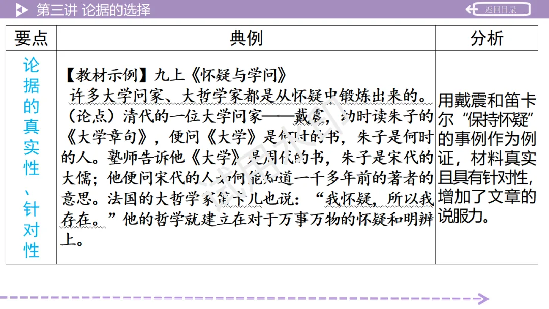 《2026中考总复习精华版》【作文生花】第二部分 议论文写作 第29张