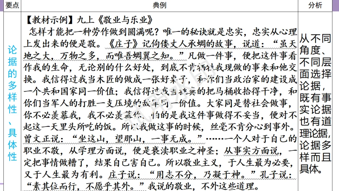 《2026中考总复习精华版》【作文生花】第二部分 议论文写作 第31张