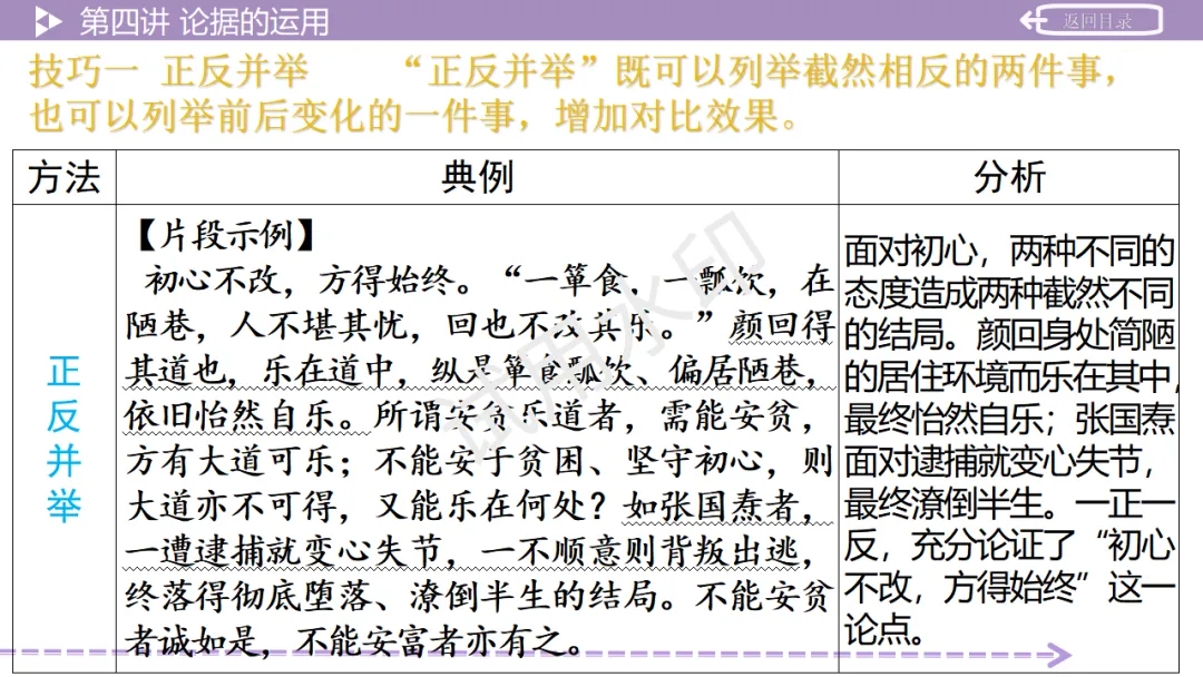 《2026中考总复习精华版》【作文生花】第二部分 议论文写作 第33张