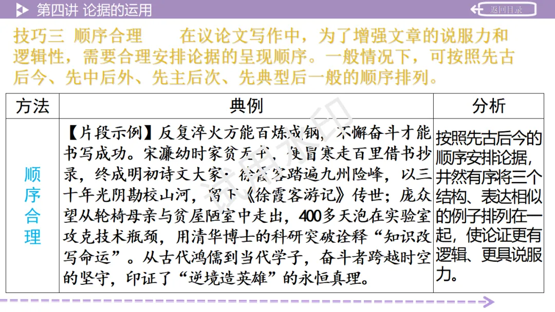 《2026中考总复习精华版》【作文生花】第二部分 议论文写作 第35张