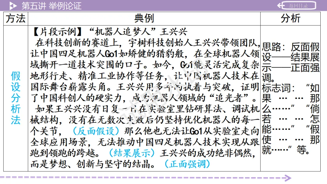 《2026中考总复习精华版》【作文生花】第二部分 议论文写作 第37张