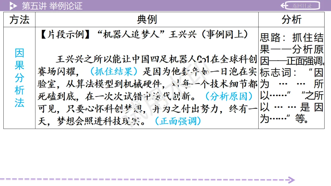 《2026中考总复习精华版》【作文生花】第二部分 议论文写作 第38张