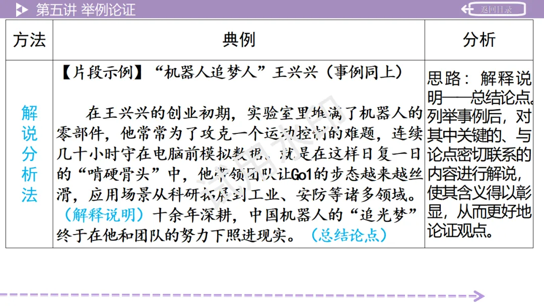 《2026中考总复习精华版》【作文生花】第二部分 议论文写作 第39张