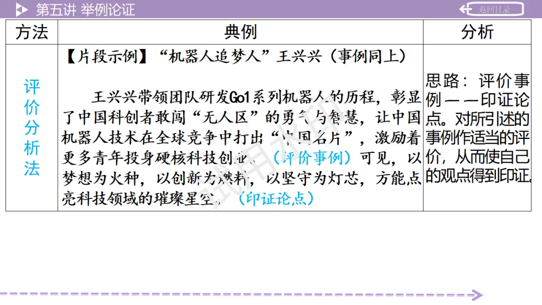 《2026中考总复习精华版》【作文生花】第二部分 议论文写作 第40张