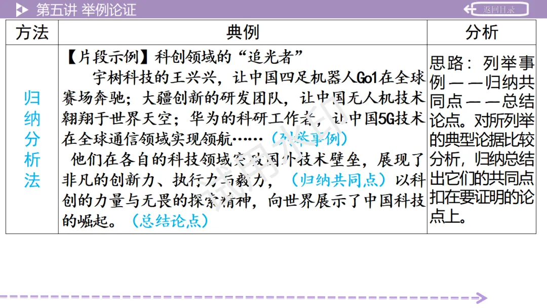 《2026中考总复习精华版》【作文生花】第二部分 议论文写作 第41张