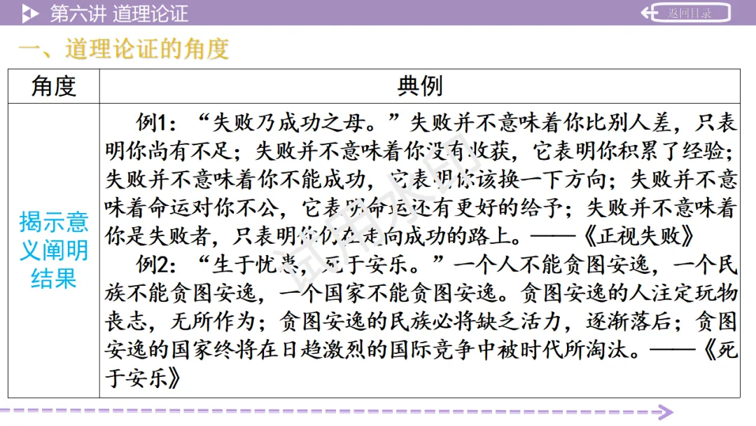 《2026中考总复习精华版》【作文生花】第二部分 议论文写作 第43张