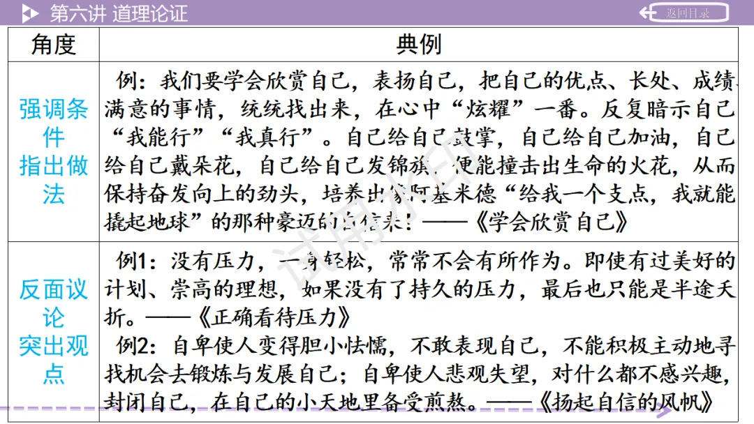 《2026中考总复习精华版》【作文生花】第二部分 议论文写作 第44张