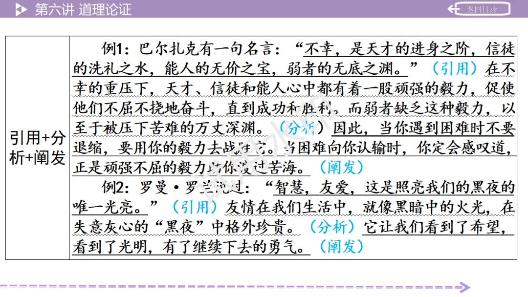 《2026中考总复习精华版》【作文生花】第二部分 议论文写作 第46张